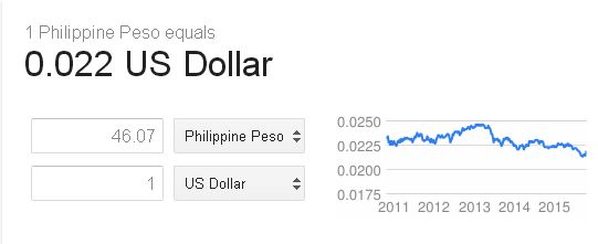 forex peso to us dollar