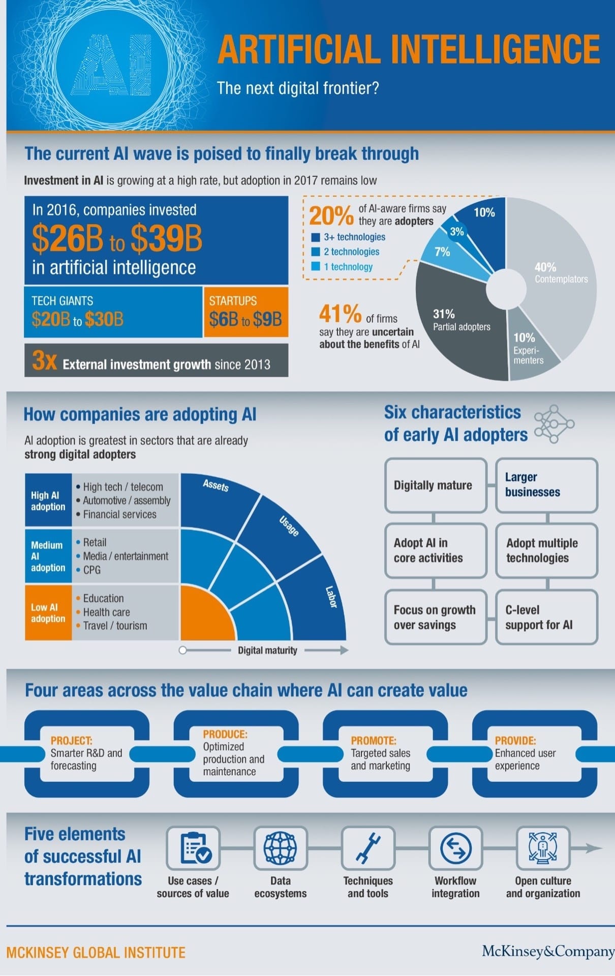 business process outsourcing