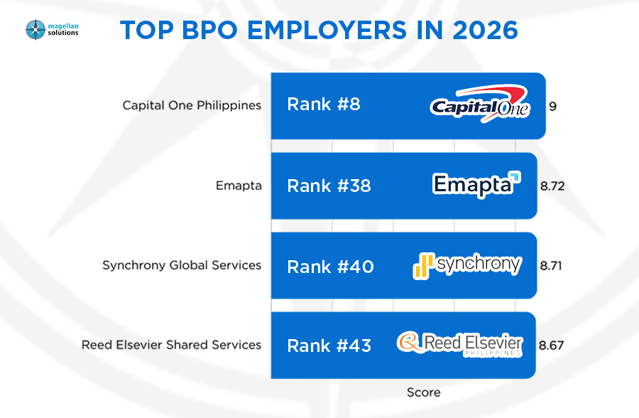 top bpo employers in 2026