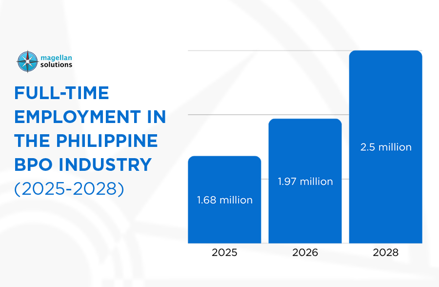 fte in philippine bpo industry
