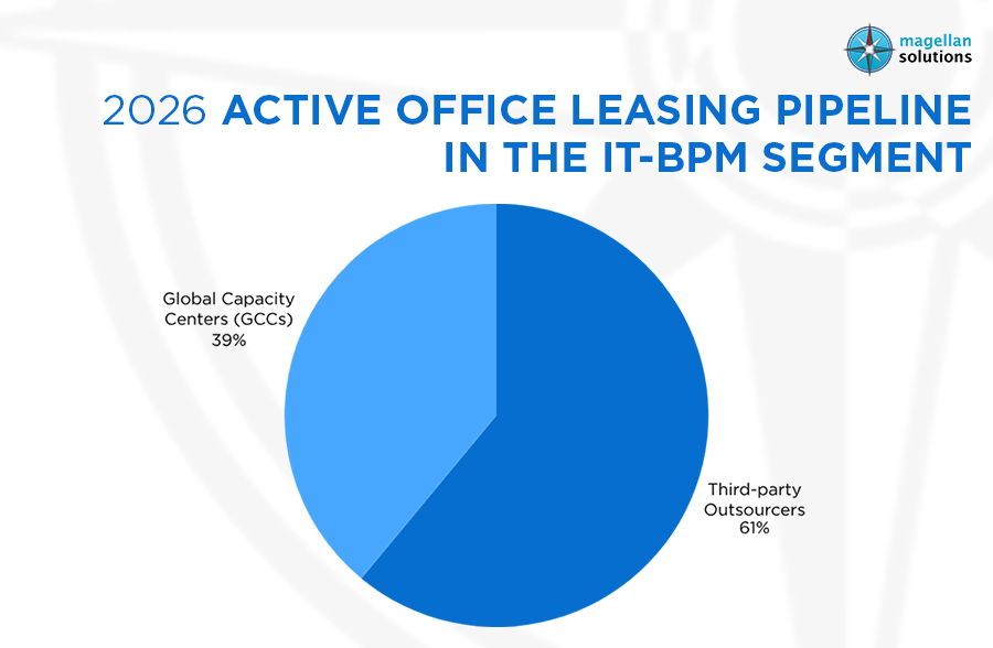 it-bpm graph