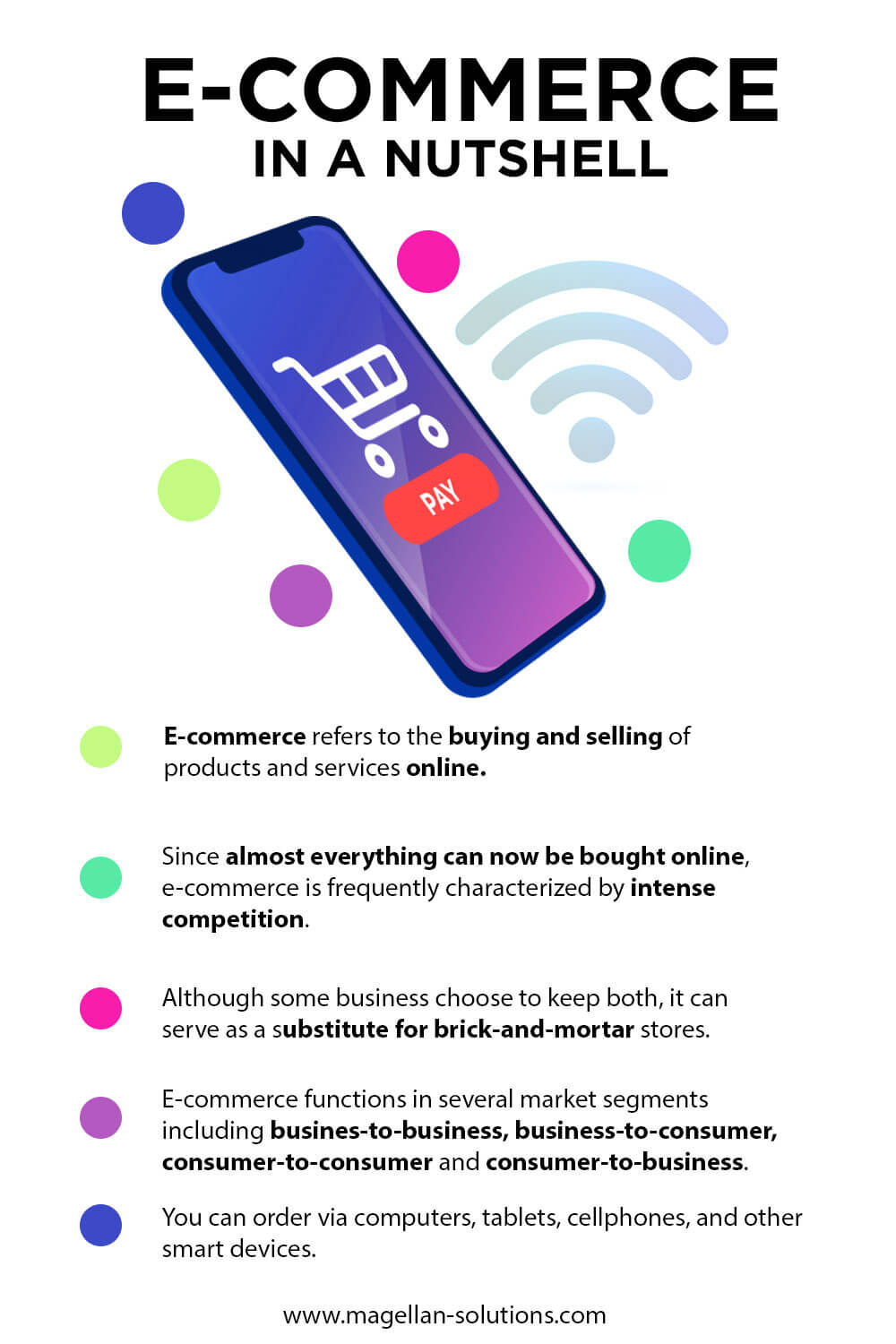 WHAT IS E-COMMERCE & HOW DOES IT WORKS? SUBBANNER