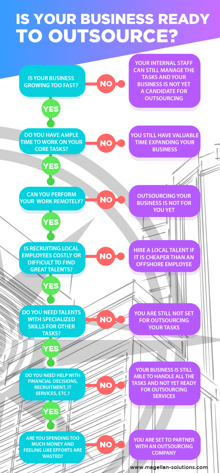 IS YOUR BUSINESS READY TO OUTSOURCE INFOGRAPHICS SUB BANNER