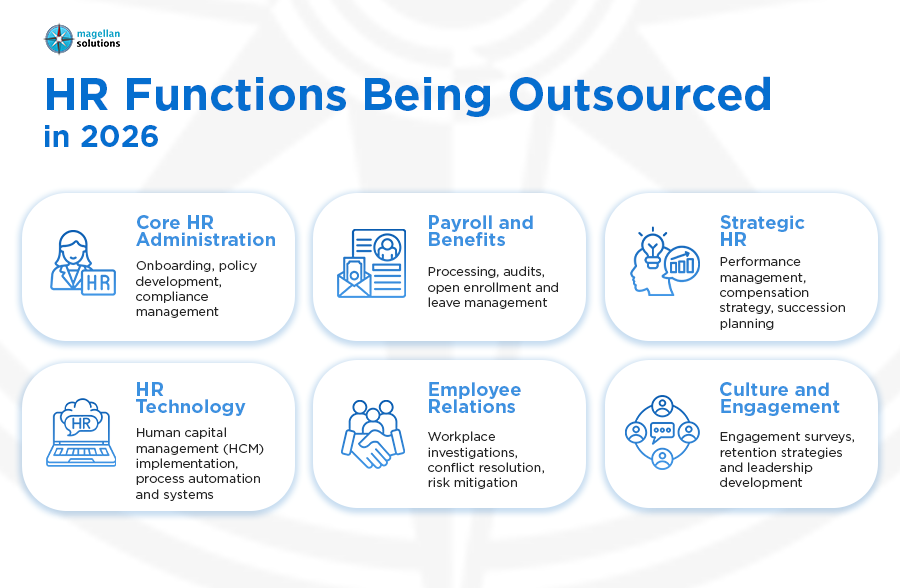 hr outsourcing trends industry