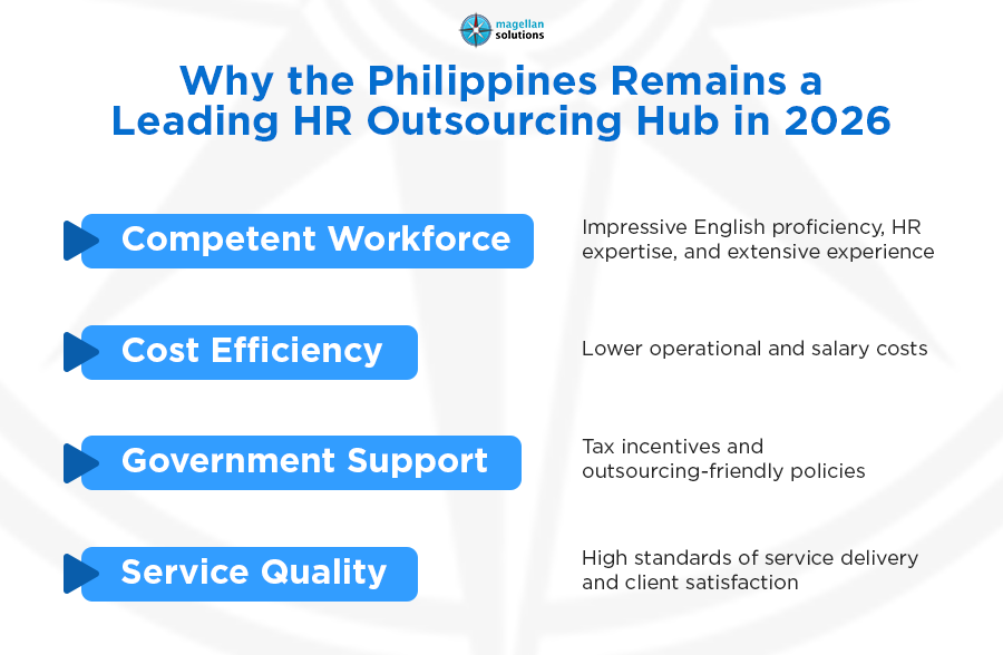 hr outsourcing trends ph