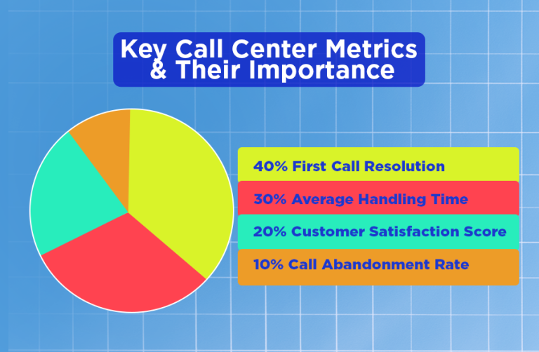 number of calls handled