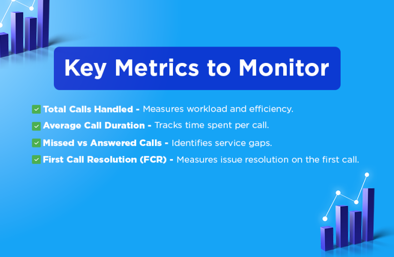 Total Number of Calls in outsourcing