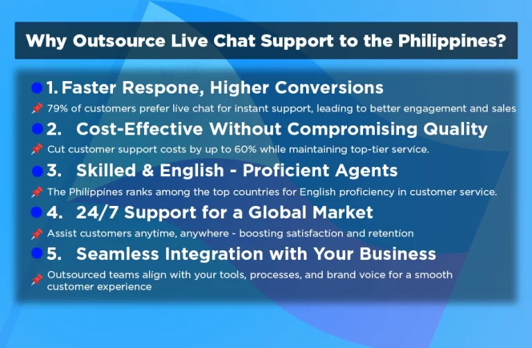 benefits of outsource live chat support to the philippines