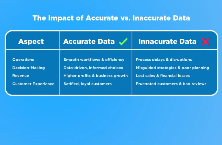 quality data entry services