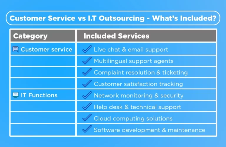 customer service & IT Outsourcing