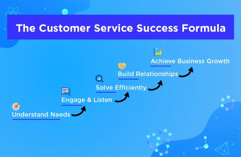 Role of AI in customer service/training BPO