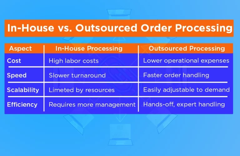 inbound call center solution BPO