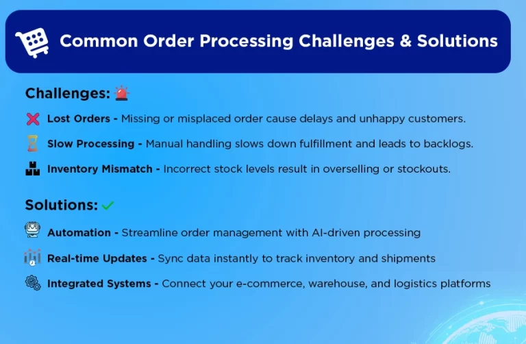 Order processing BPO