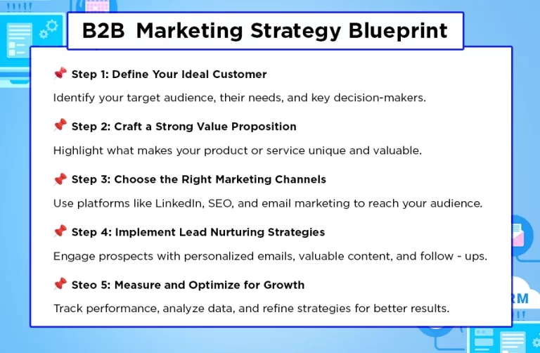 marketing strategy BPO