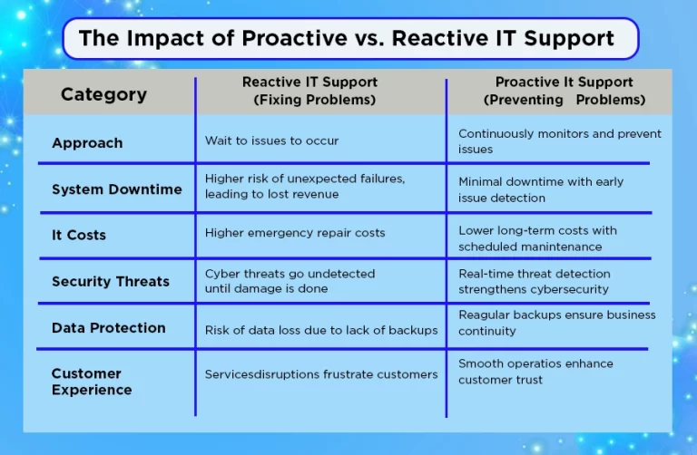 Technical Support Solutions