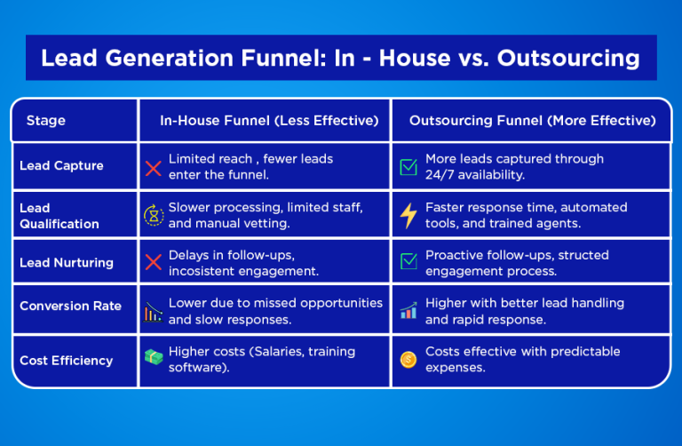 lead generation outsourcing philippines
