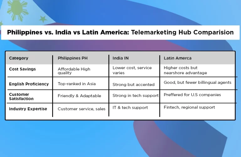 telemarketing services