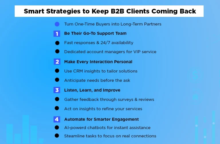 Quality services BPO