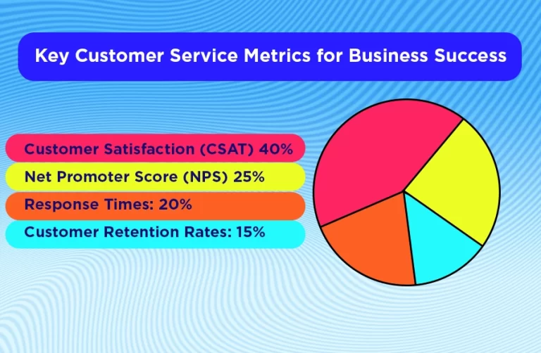 top customer service companies