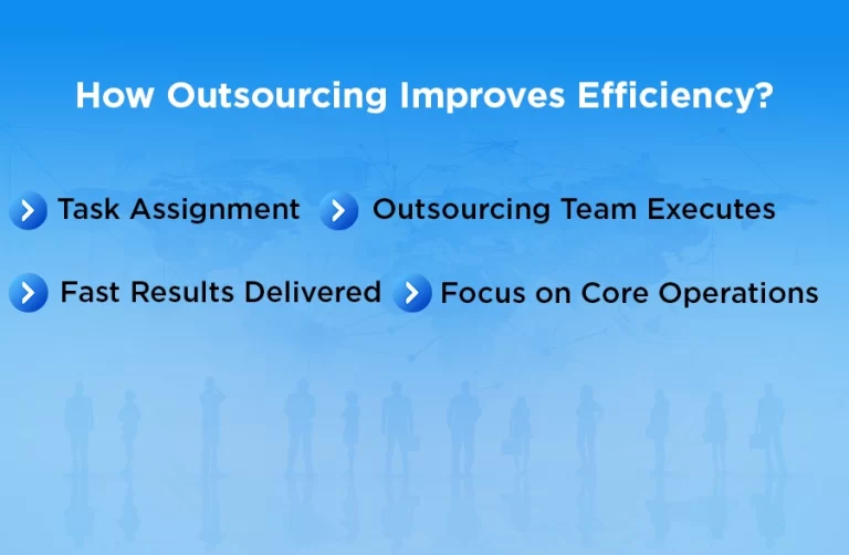 service outsourcing companies