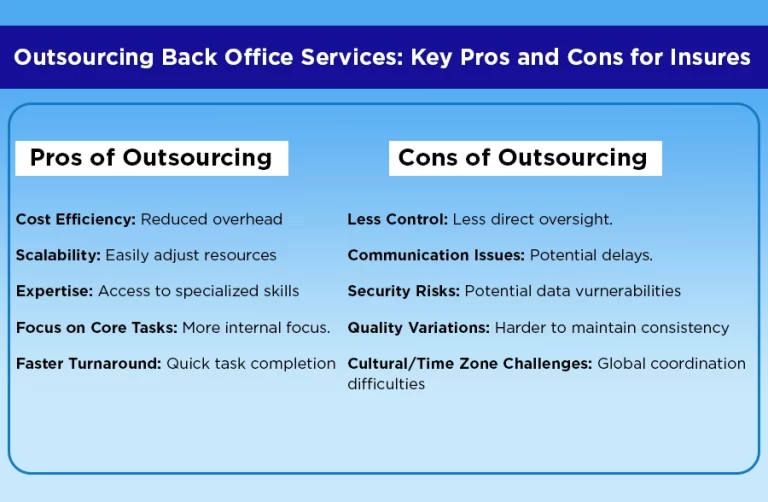 insurance back office service