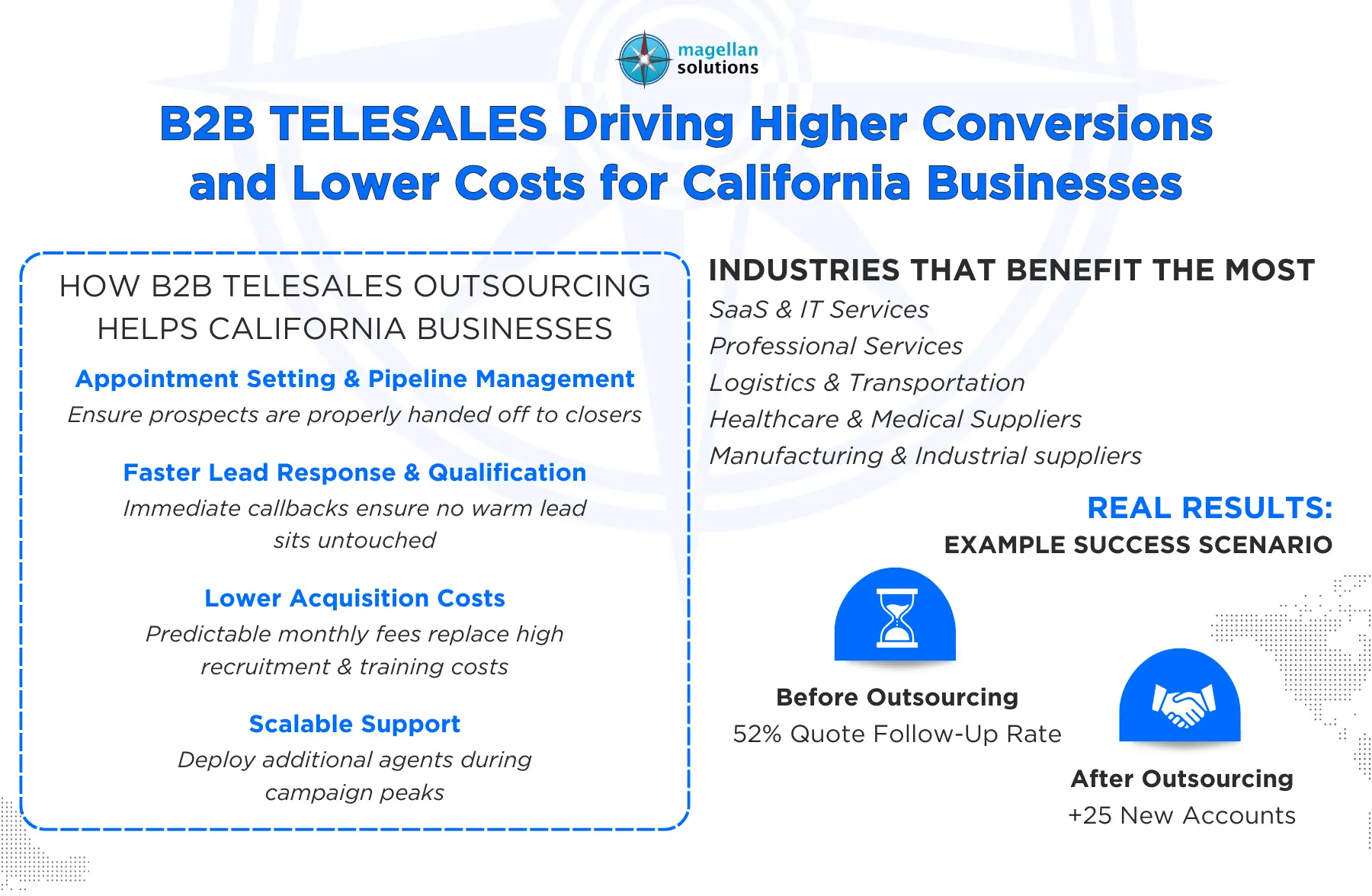 b2b telesales outsourcing​