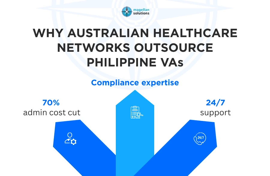healthcare va philippines