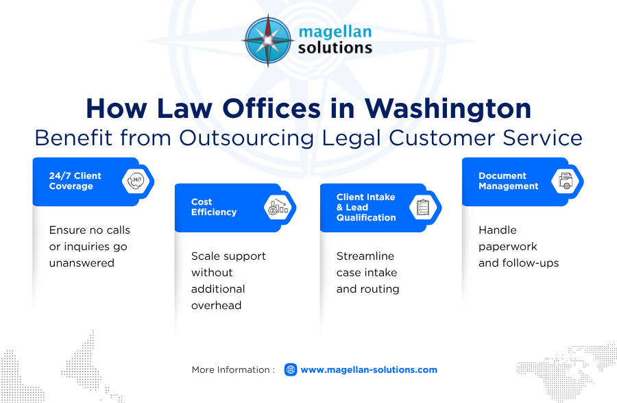 legal customer service outsourcing​
