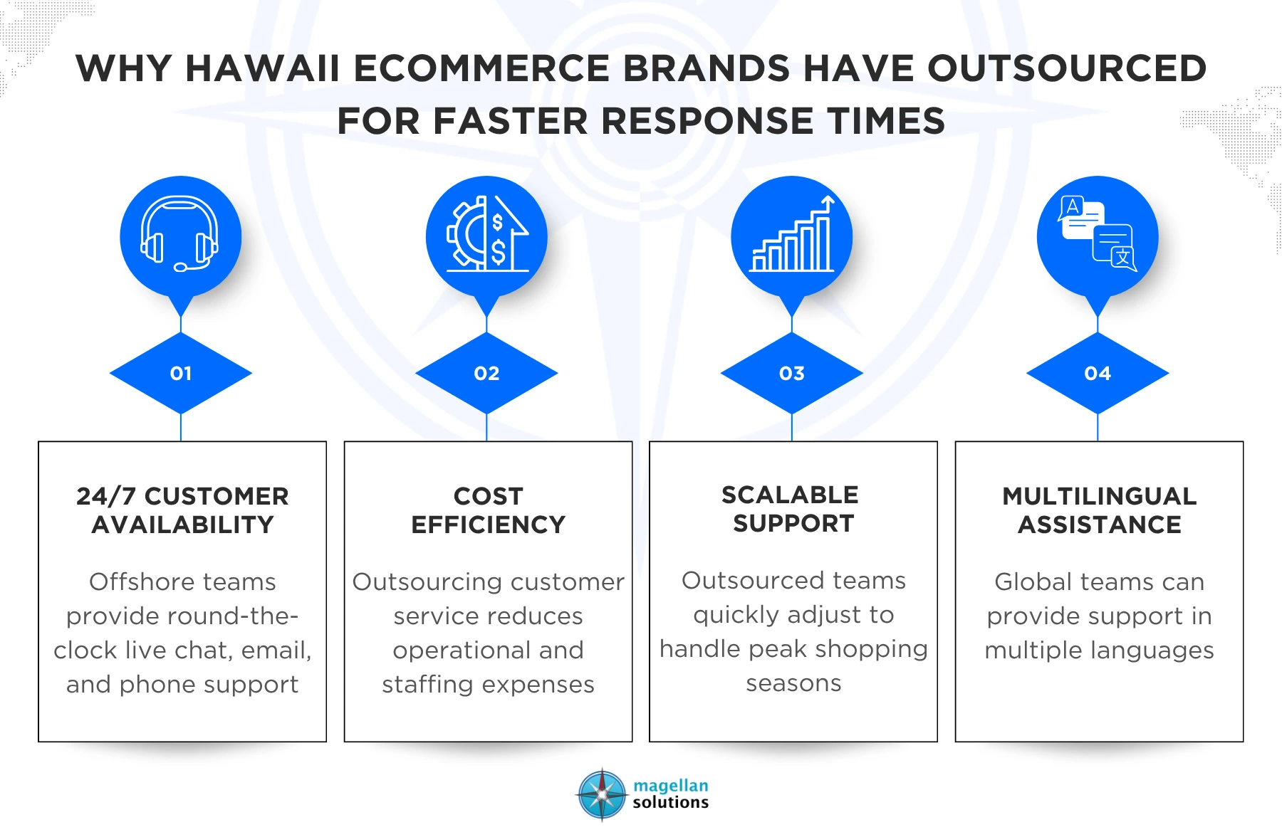 have outsourced customer service ecommerce