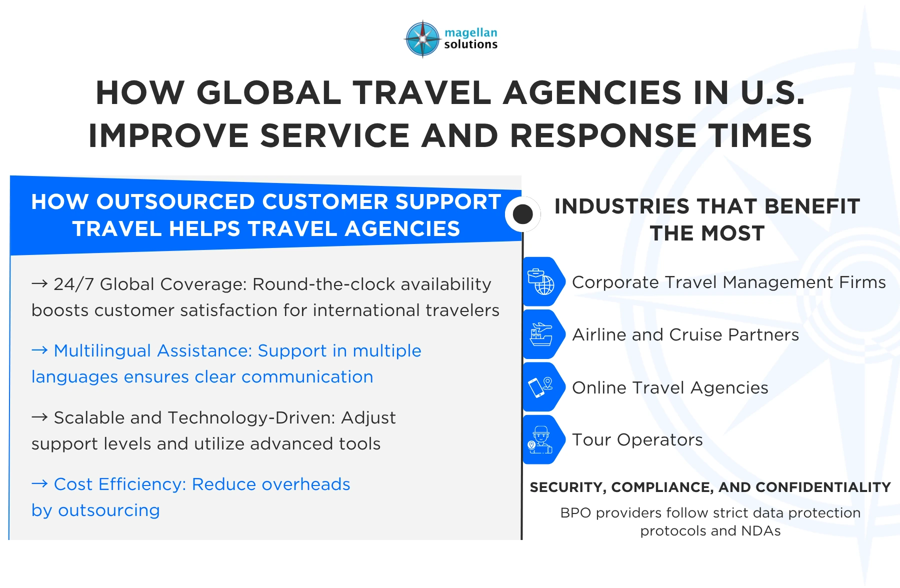 outsourced customer support travel