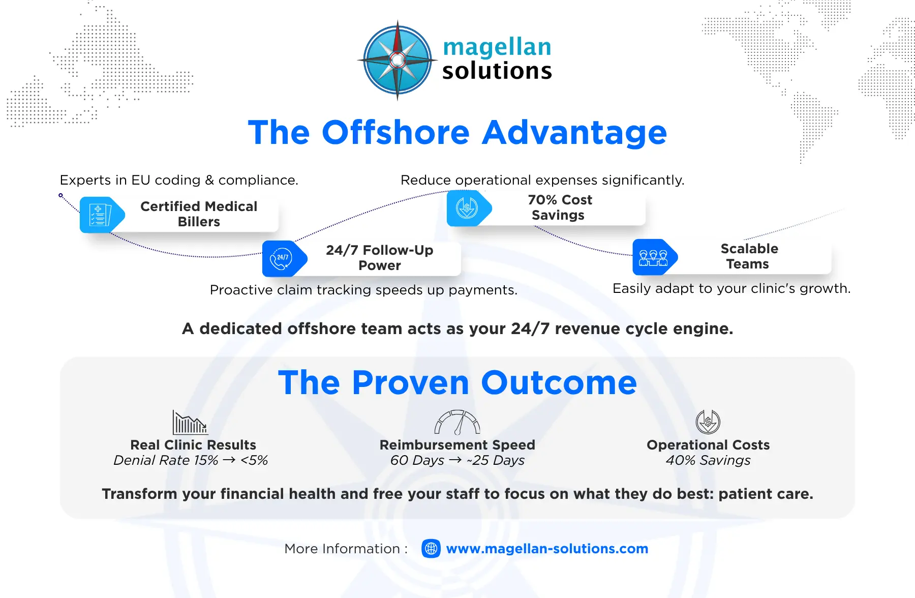 medical biller philippines