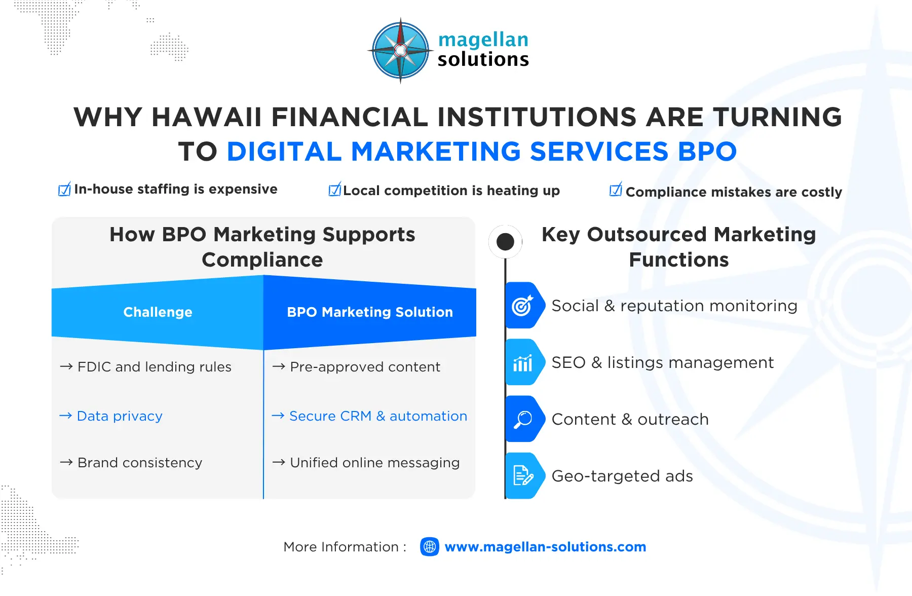 digital marketing services bpo