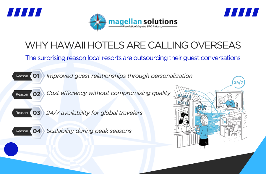 call center telemarketing outsourcing