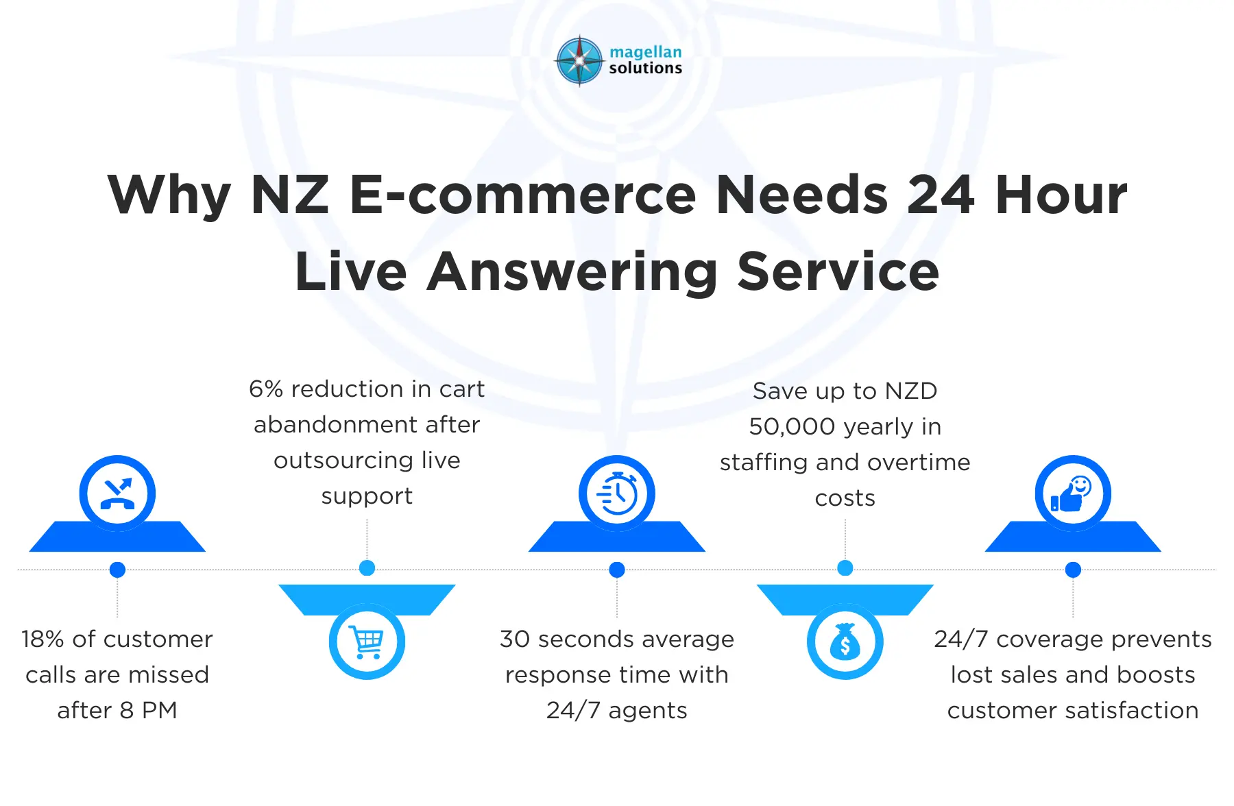 24 hour live answering service
