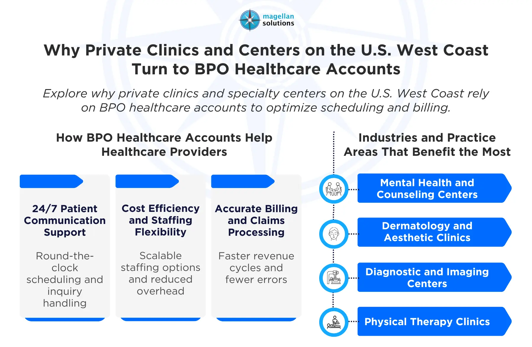 bpo healthcare account