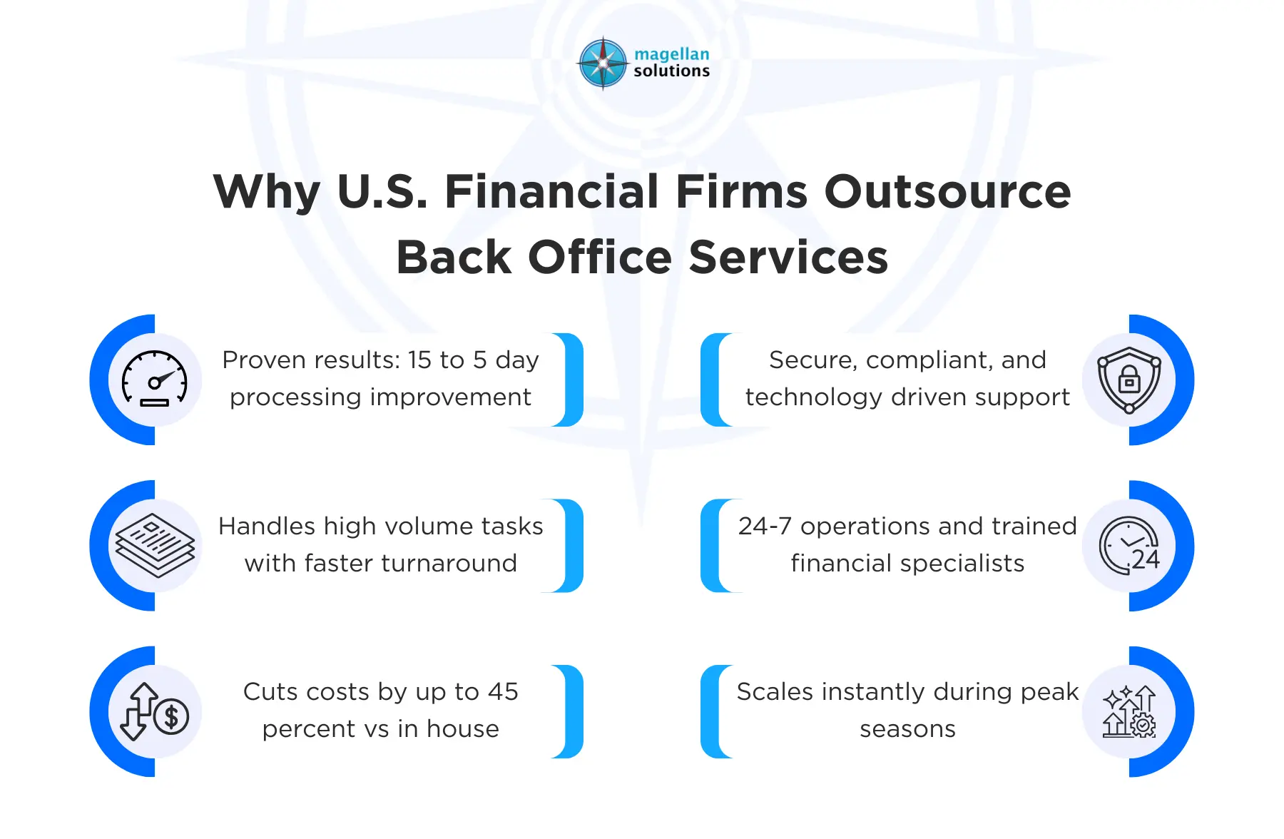 bpo back office services​