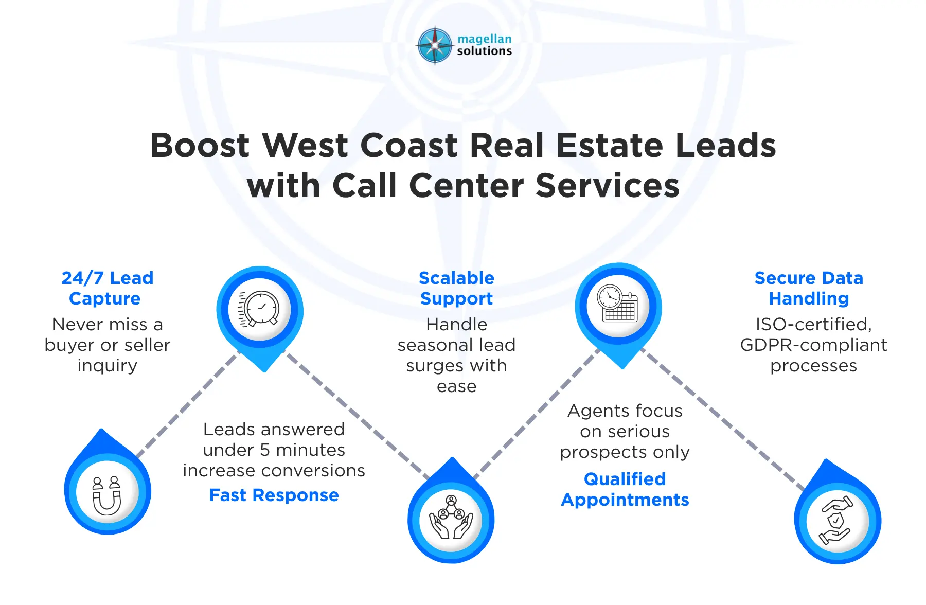 call center lead generation services