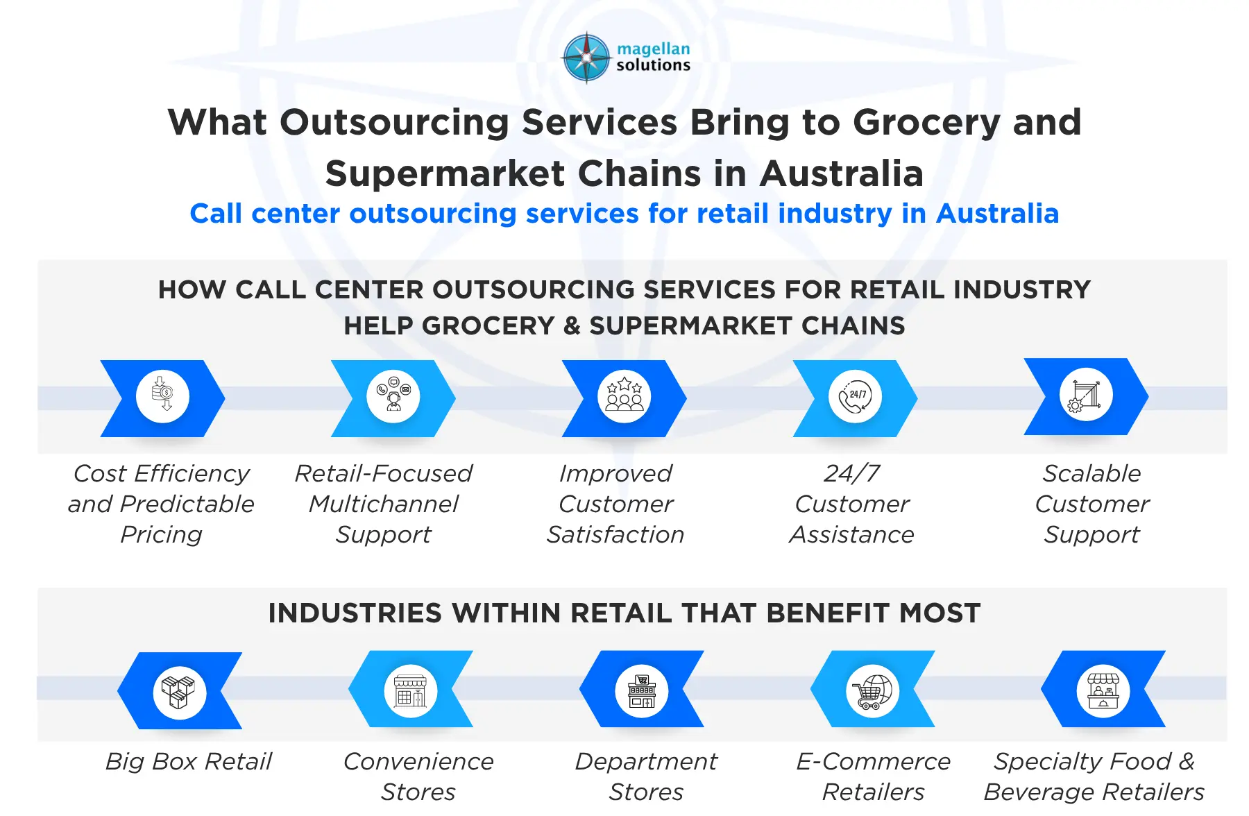 call center outsourcing services for retail industry