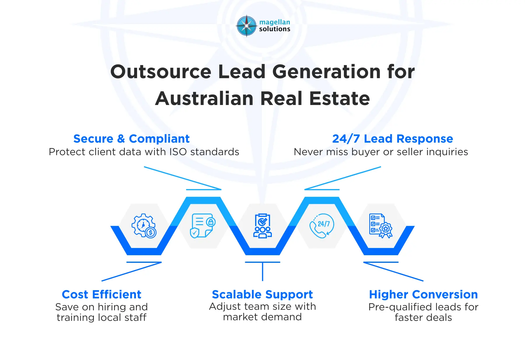 hire lead generation philippines