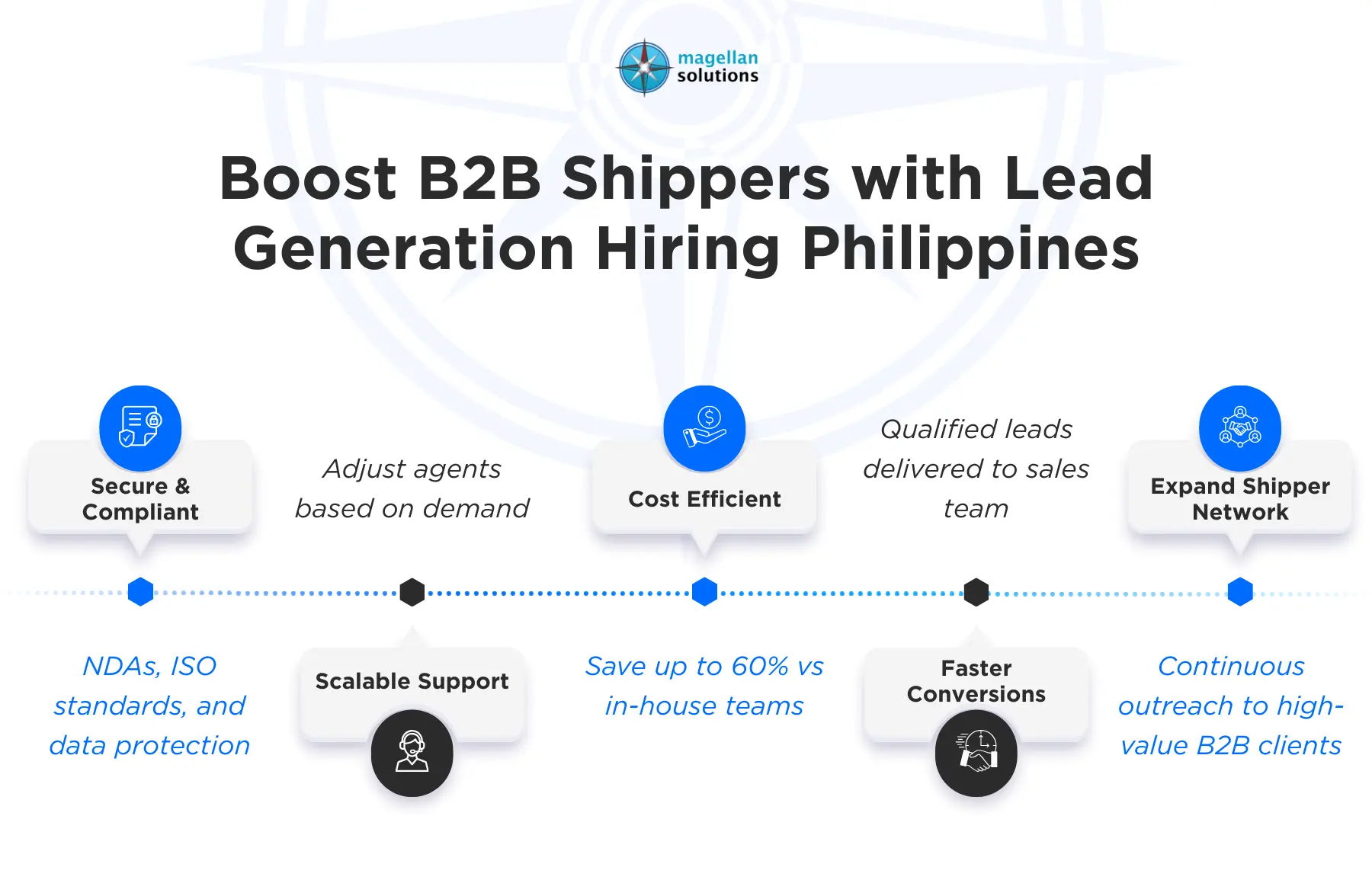 lead generation hiring philippines