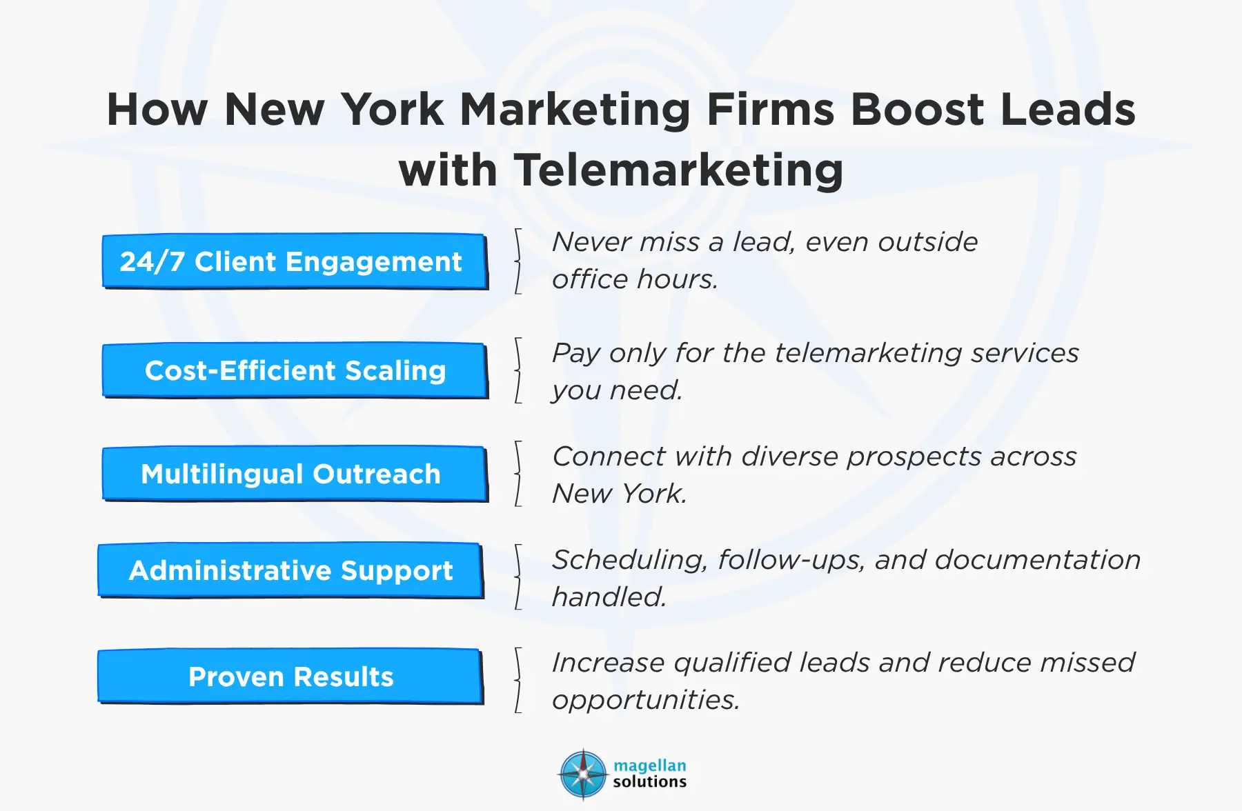 lead generation telemarketing for marketing firm