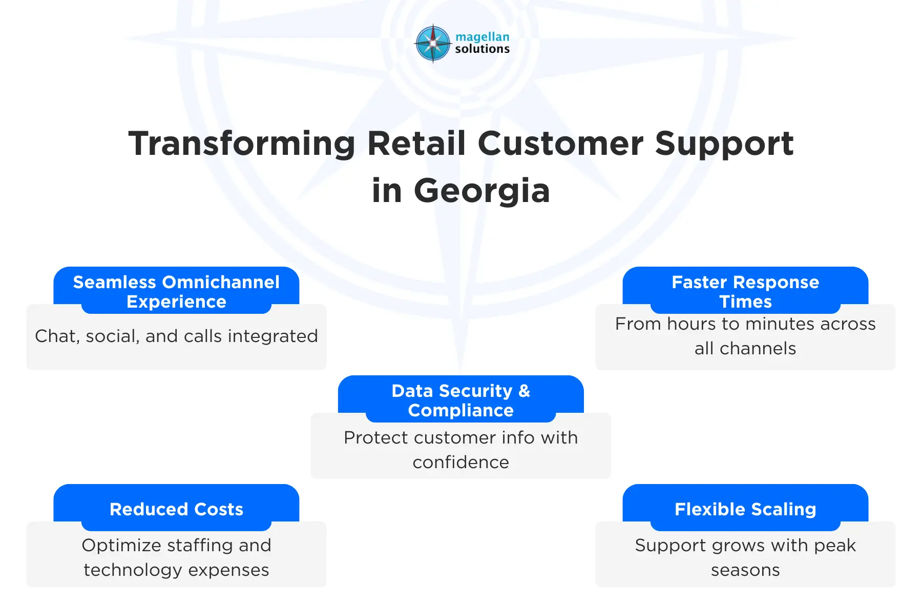 omnichannel support outsourcing