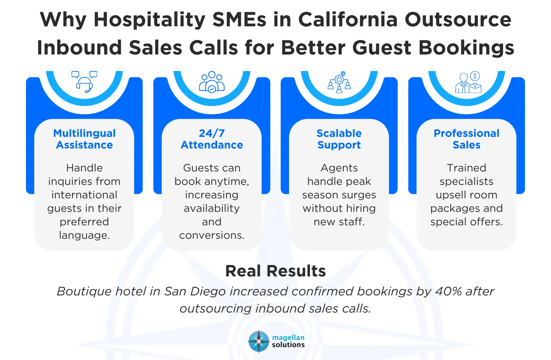 outsource inbound sales calls​