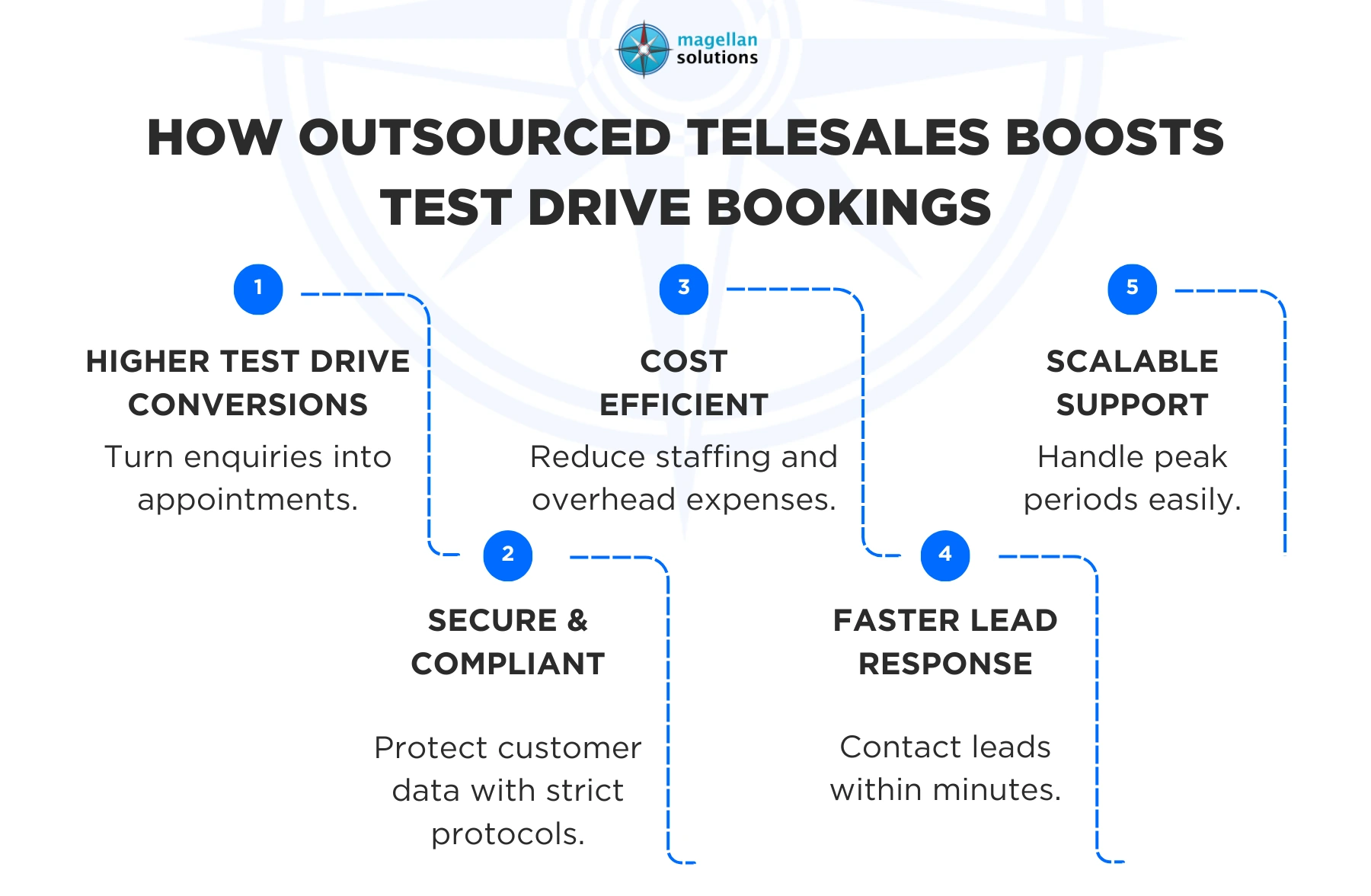 outsourced telesales australia