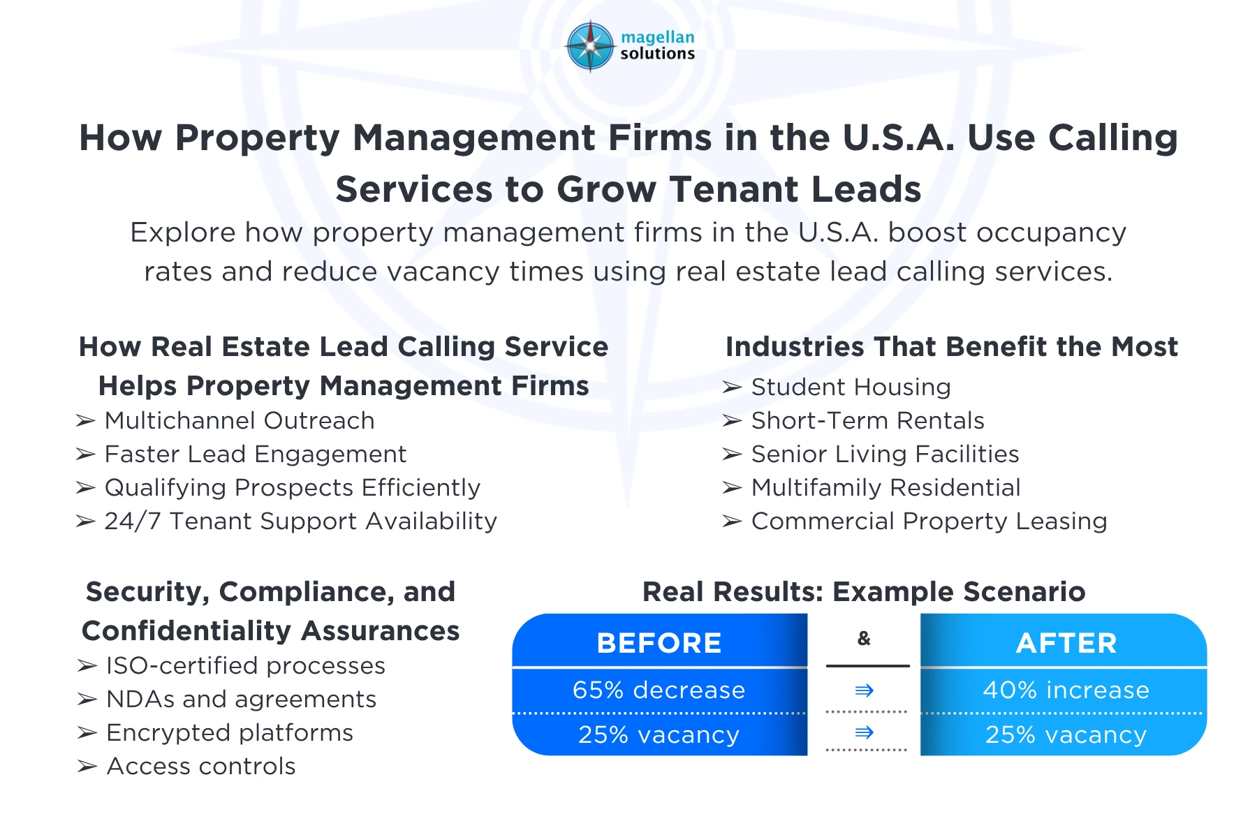 real estate lead calling service