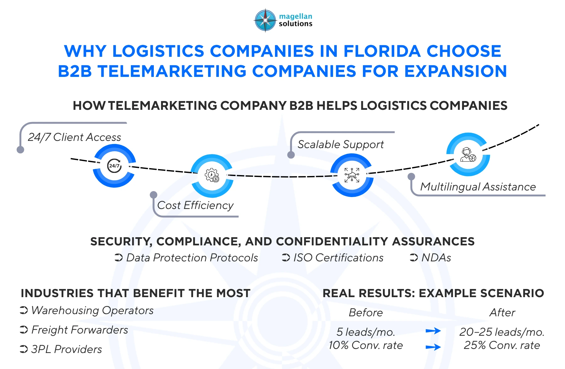 telemarketing company b2b