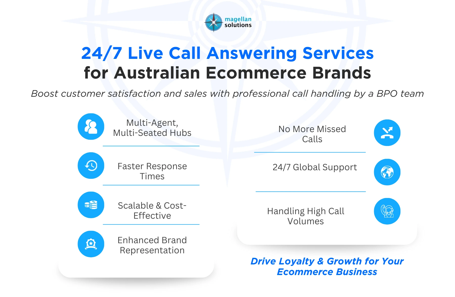 24/7 live call answering services​