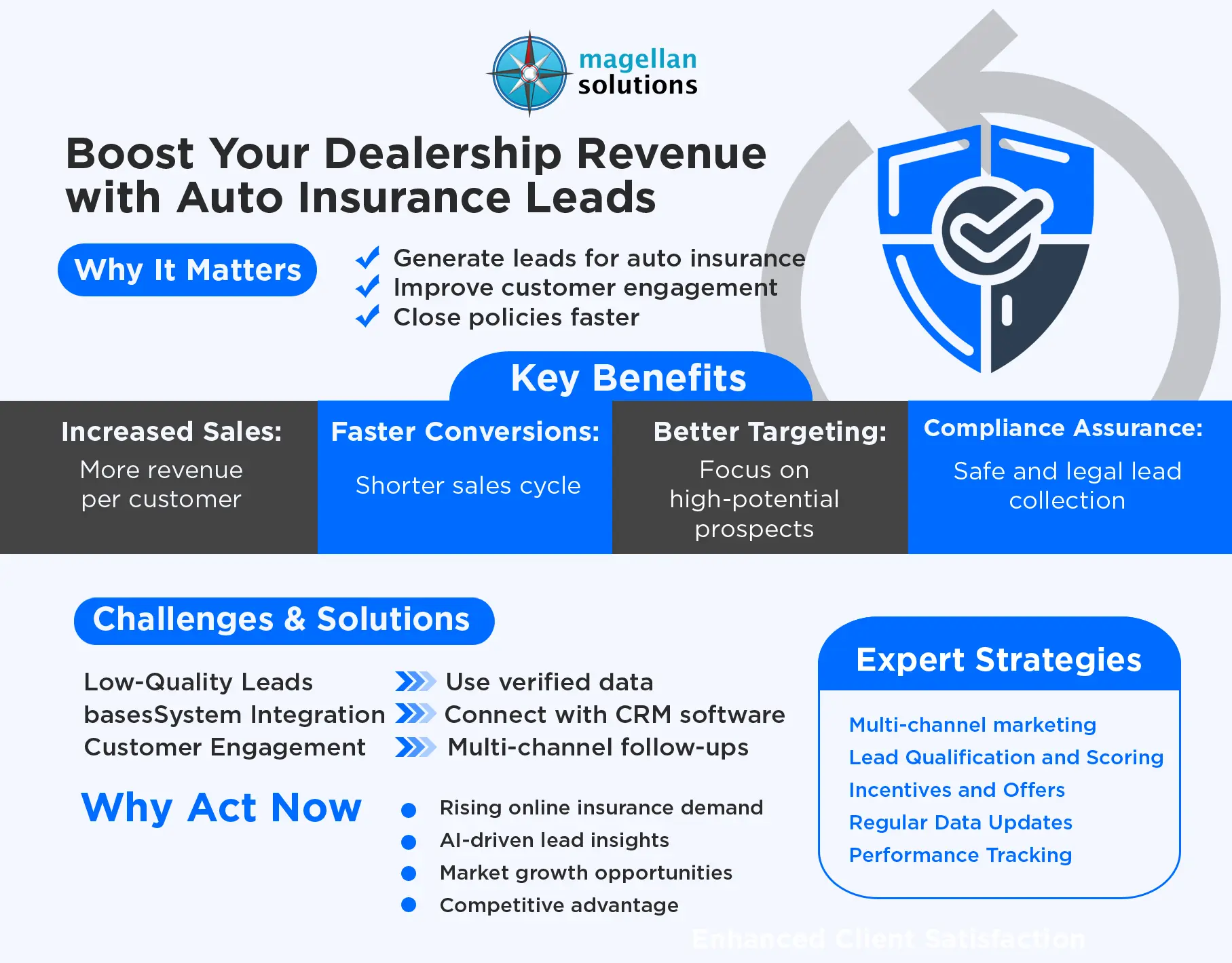 auto insurance lead generation