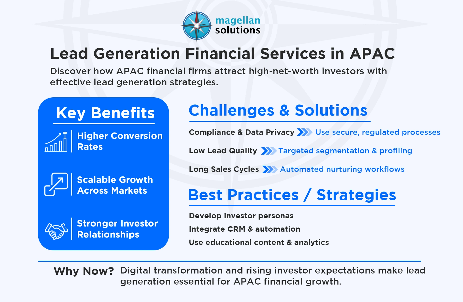 lead generation financial services​