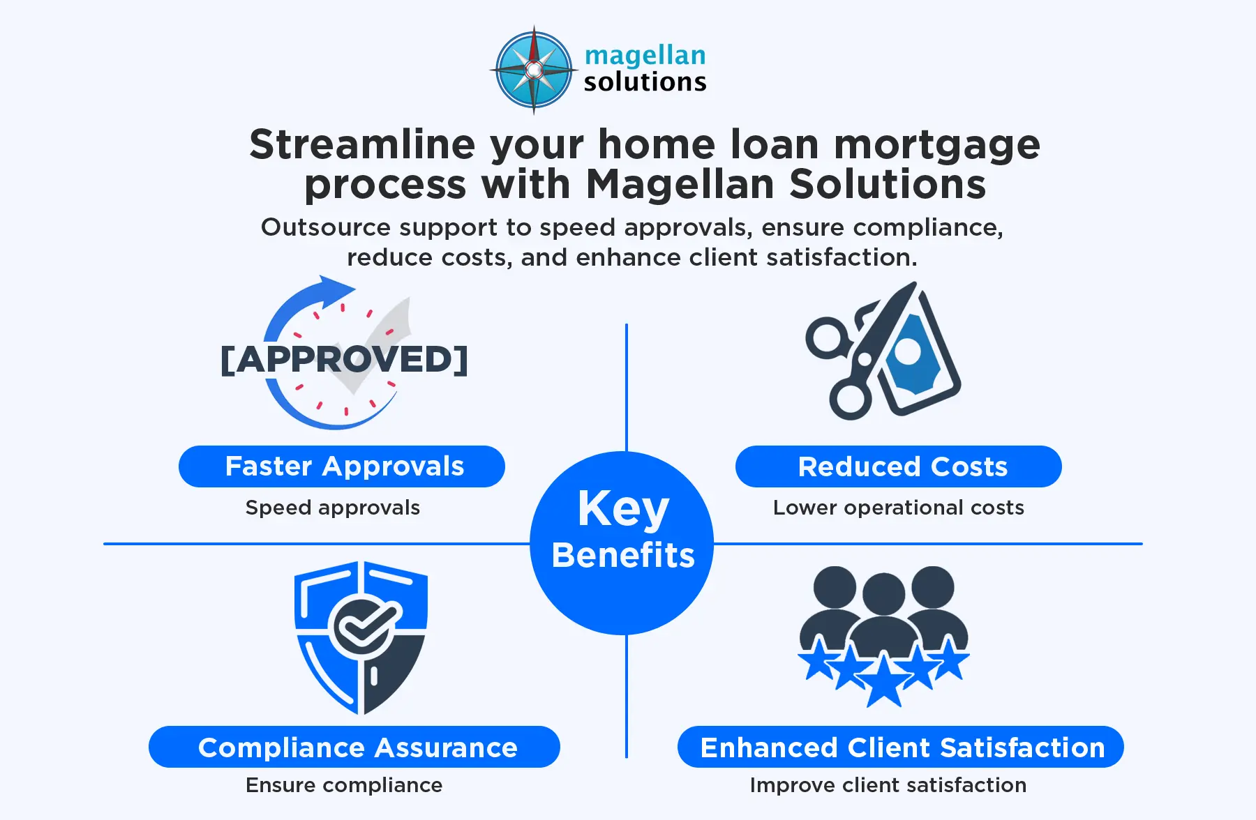 home loan mortgage process​